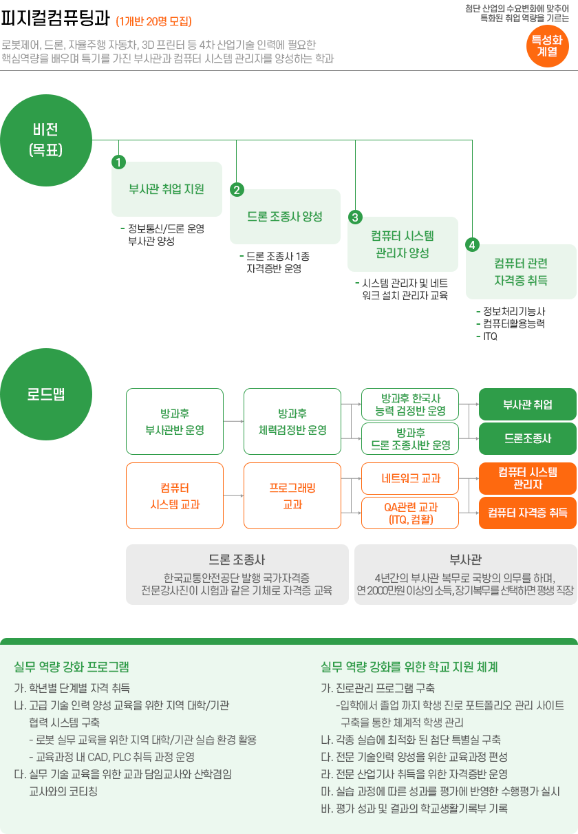 피지컬컴퓨팅과 이미지